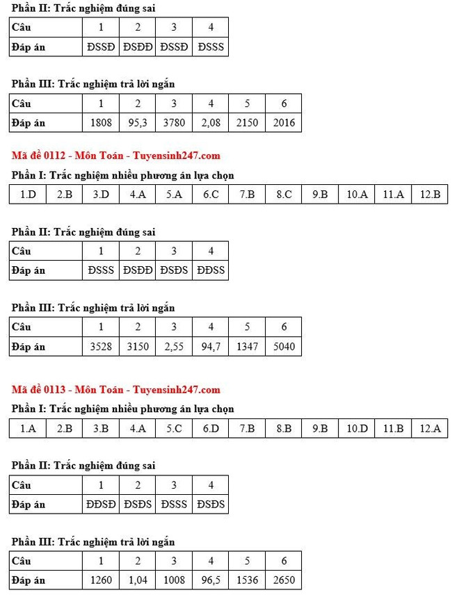Gợi ý đáp án đề thi môn Toán Kỳ thi Tốt nghiệp THPT năm 2025 toan-5.jpg
