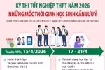Kỳ thi tốt nghiệp THPT năm 2026: Những mốc thời gian học sinh cần lưu ý