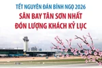 Sân bay Tân Sơn Nhất đón lượng khách kỷ lục dịp Tết Nguyên đán Bính Ngọ 2026