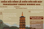 Chùa Bái Đính là điểm đến nổi bật Travellers’ Choice Wards 2025