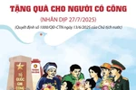 Tặng quà cho người có công với cách mạng dịp 27/7