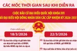 Các mốc thời gian sau cuộc bầu cử Đại biểu Quốc hội khóa XVI và đại biểu HĐND các cấp