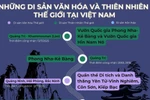 Những Di sản Văn hóa và Thiên nhiên Thế giới tại Việt Nam