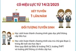 Thông tin chi tiết về kế hoạch tuyển sinh vào lớp 6 theo phương thức xét tuyển