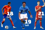 6 tài năng trẻ đáng xem tại World Cup 2026
