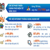 Những kết quả nổi bật của khoa học, công nghệ và đổi mới sáng tạo