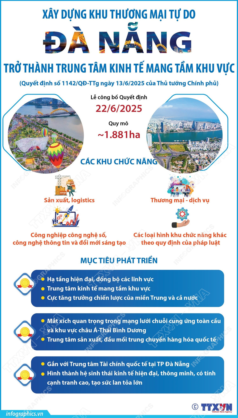 Đà Nẵng Khởi Động Dự Án Khu Thương Mại Tự Do Đầu Tiên Tại Việt Nam