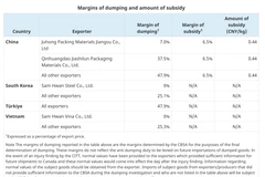 Quyết định cuối cùng về vụ việc điều tra chống bán phá giá đối với mặt hàng dây đai thép nhập khẩu từ một số quốc gia của Cơ quan dịch vụ biên giới Canada (CBSA). (Ảnh: Vietnam+)