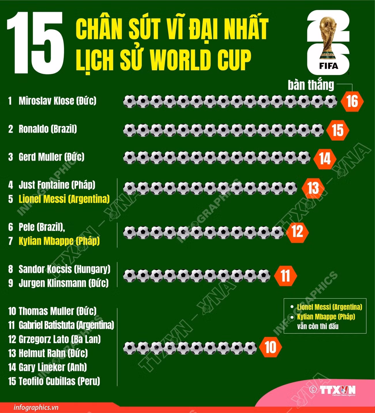 vna-potal-top-15-chan-sut-trong-lich-su-world-cup.jpg