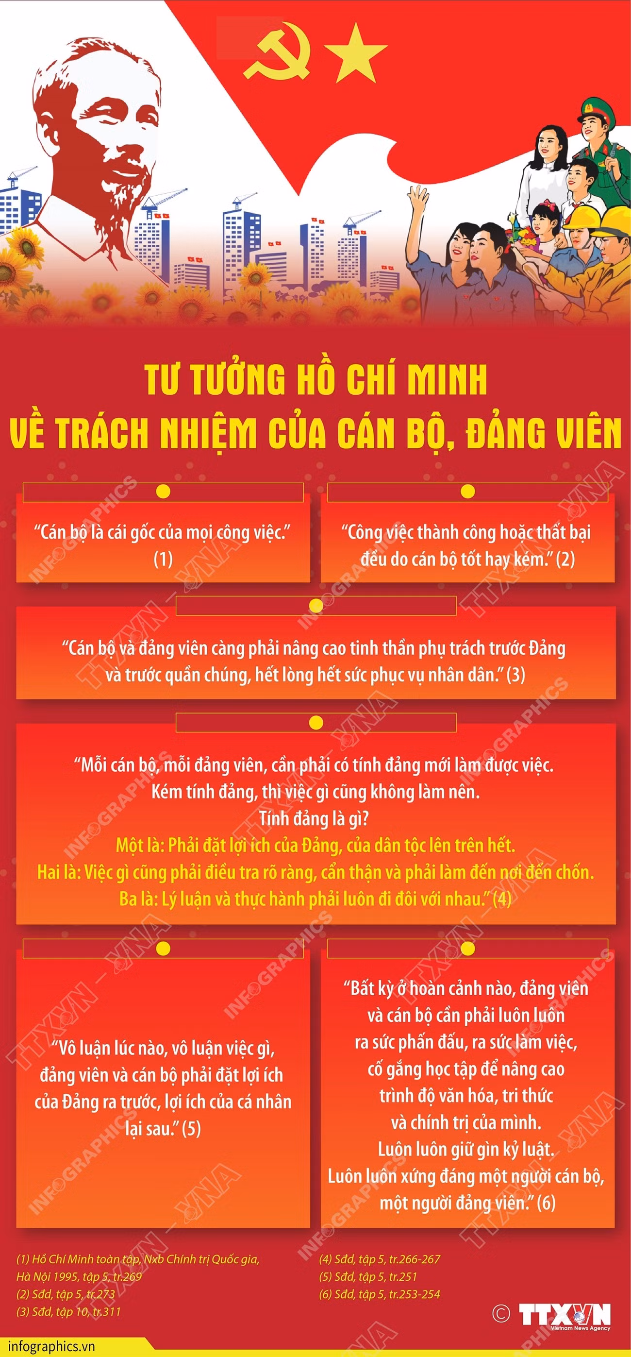 vna-potal-tu-tuong-ho-chi-minh-ve-vai-tro-cua-can-bo-dang-vien.jpg