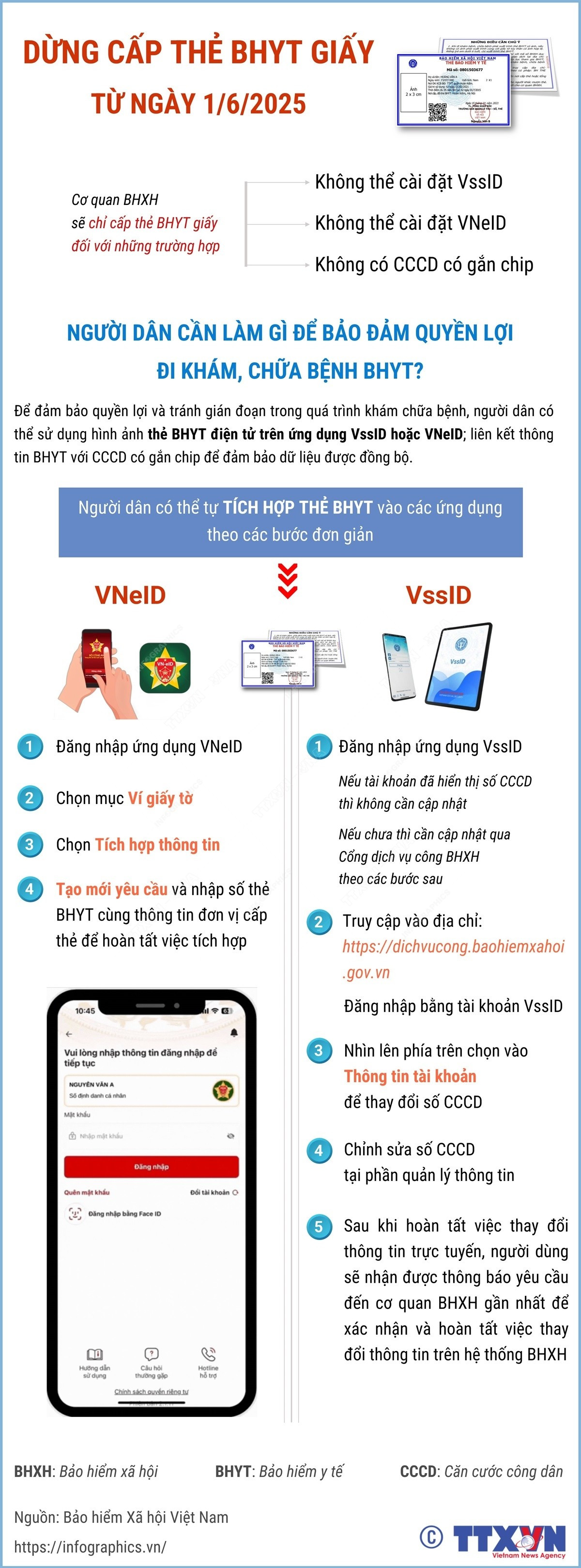 vna-potal-dung-cap-ca-bhyt-tu-162025-nguoi-can-do-what-to-protect-the-right-to-go-kham-cau-bhyt-behavior.jpg