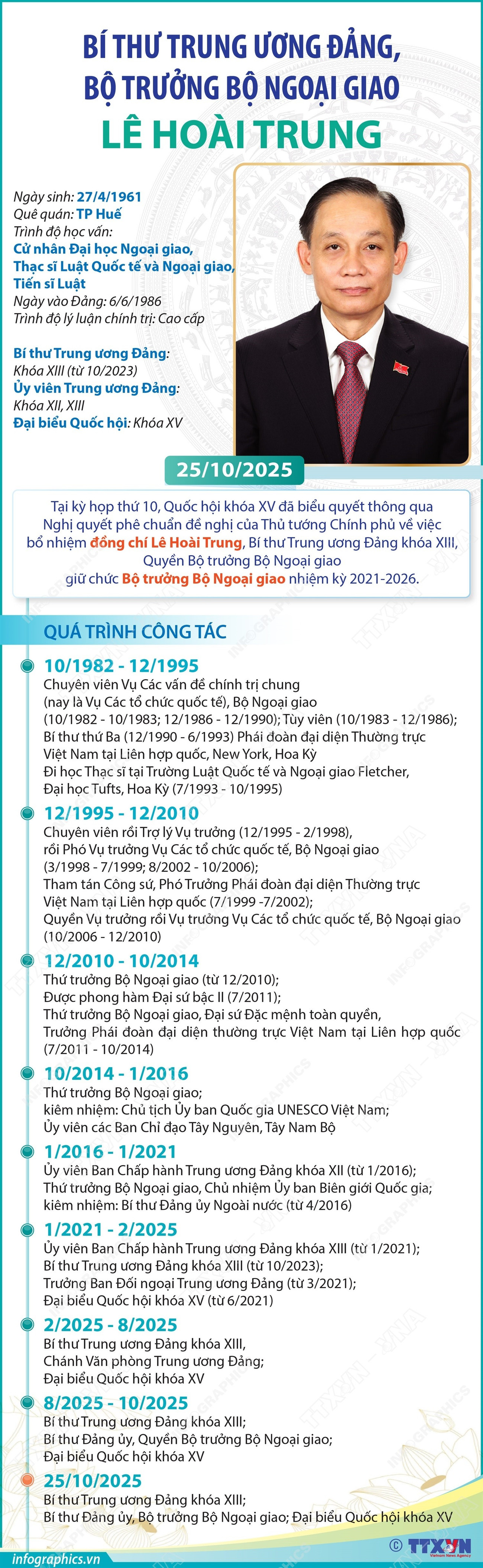 vna-potal-bo-truong-minh-ngoai-giao-le-hoai-trung.jpg