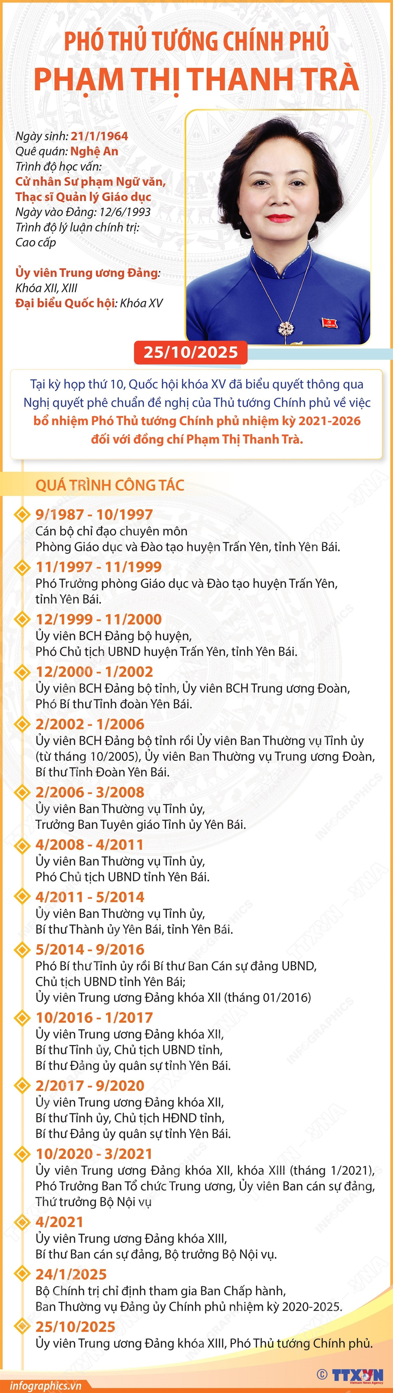 vna-potal-pho-thu-tuong-chinh-phu-pham-thi-thanh-tra.jpg