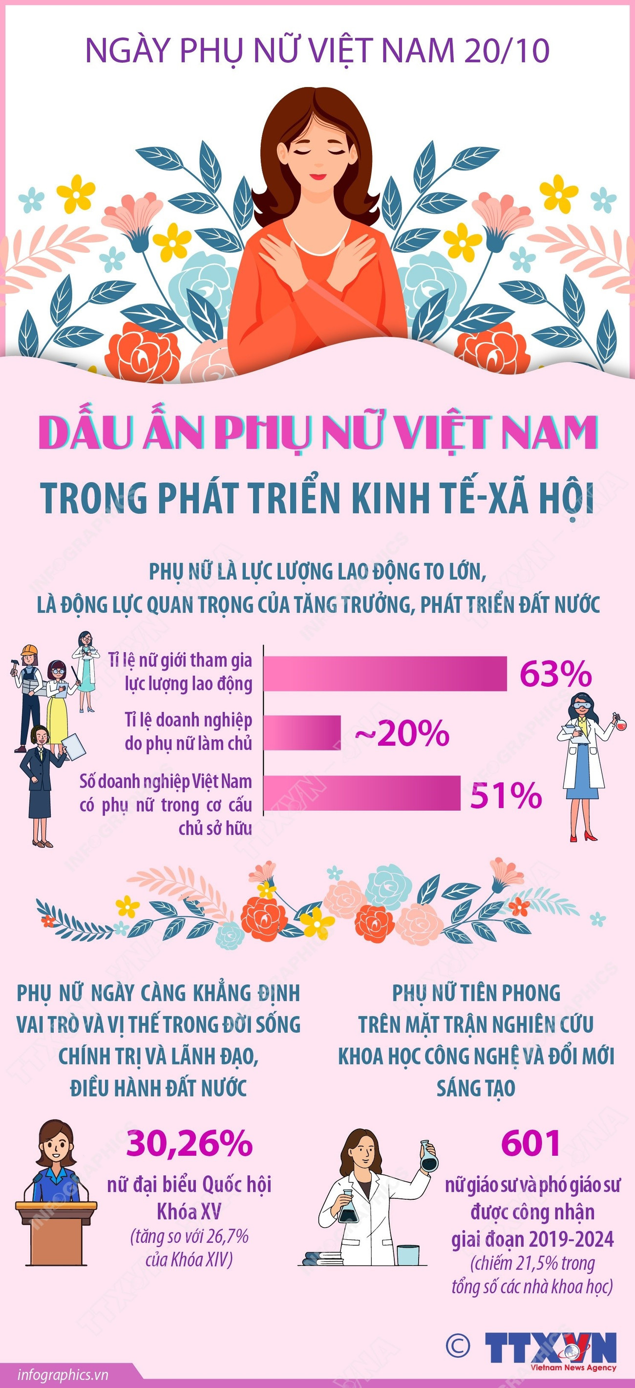 vna-potal-dau-an-phu-nu-viet-nam-trong-phat-trien-kinh-te-xa-hoi.jpg