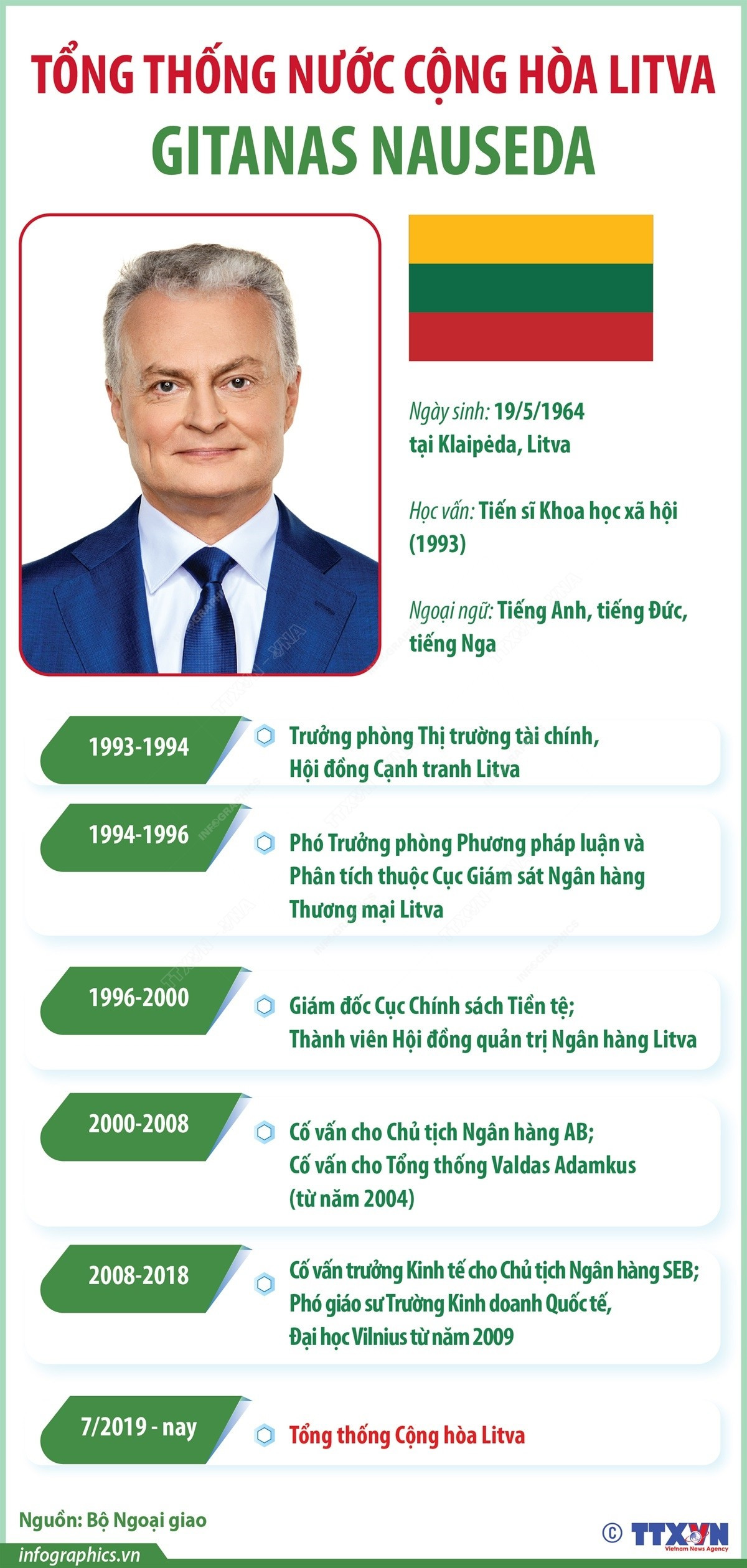 vna-potal-tong-thong-nuoc-cong-hoa-litva-gitanas-nauseda.jpg