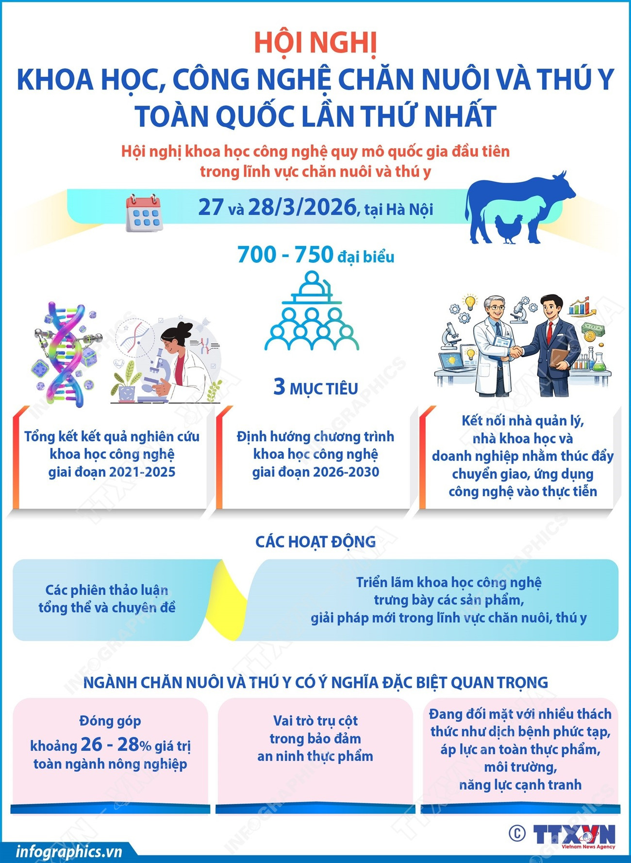 vna-potal-hoi-nghi-khoa-hoc-cong-nghe-chan-nuoi-va-thu-y-toan-quoc-lan-thu-nhat.jpg