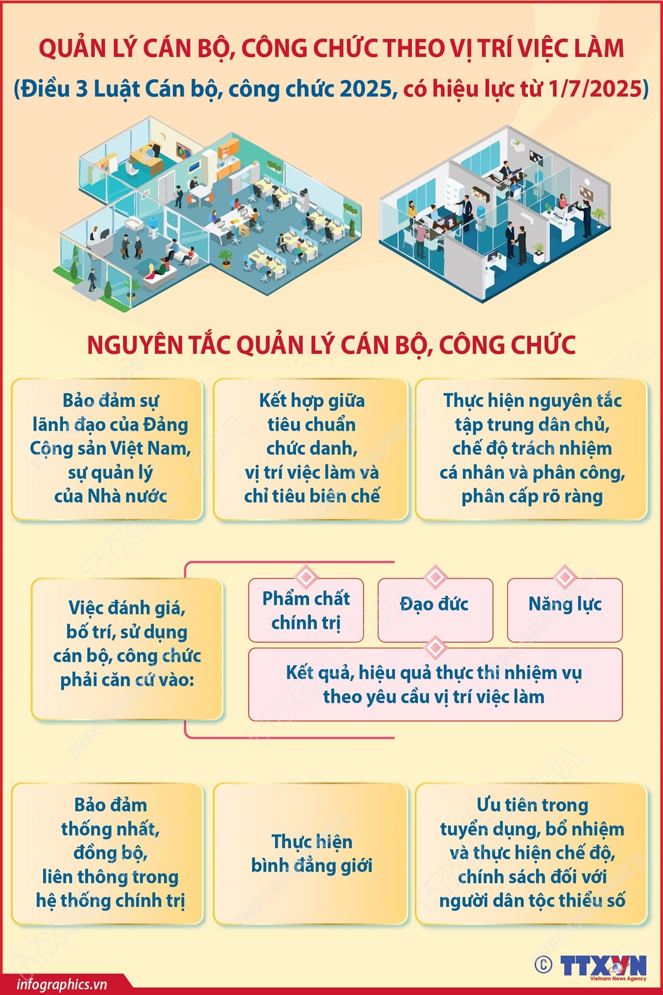 vna-potal-quan-ly-can-bo-cong-chuc-theo-vi-tri-viec-lam.jpg