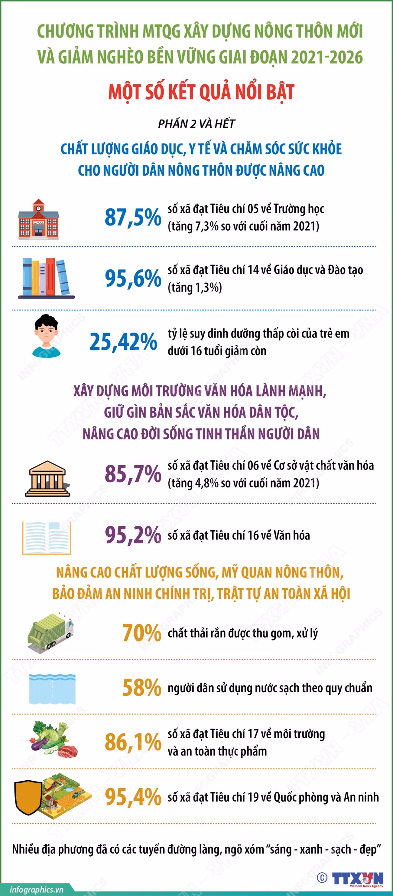 vna-potal-chuong-trinh-mtqg-xay-dung-nong-thon-moi-va-giam-ngheo-ben-vung-giai-doan-2021-2026-mot-so-ket-qua-noi-bat-phan-2-va-het.jpg