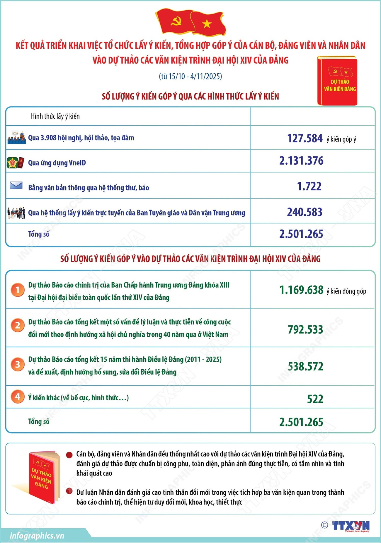 vna-potal-ket-qua-trien-trien-mai-cac-dien-trinh-da-da-ca ...