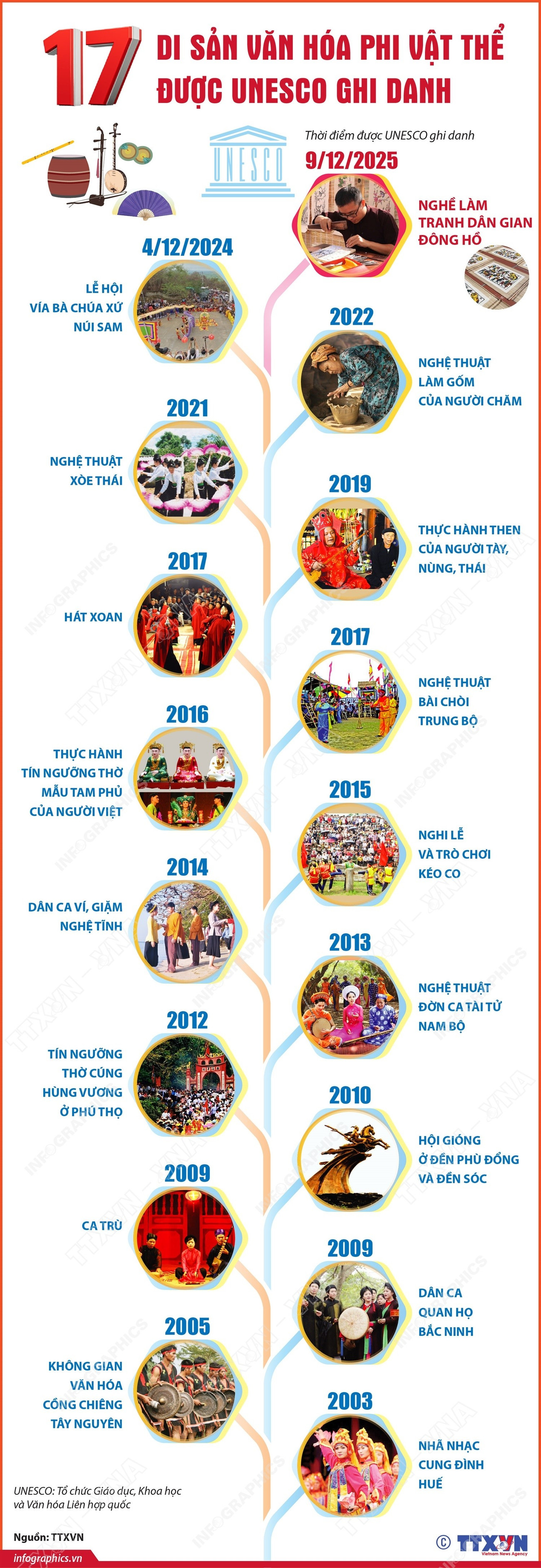 vna-potal-17-intangible-cultural-heritage-of-vietnam-recognized-by-unesco.jpg