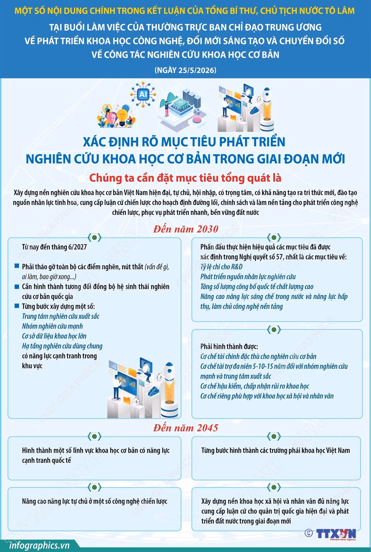 vna-potal-tong-bi-thu-chu-tich-nuoc-to-lam-nghien-cuu-khoa-hoc-co-ban-phai-doi-moi-dap-ung-yeu-cau-phat-trien-dat-nuoc-phan-1.jpg
