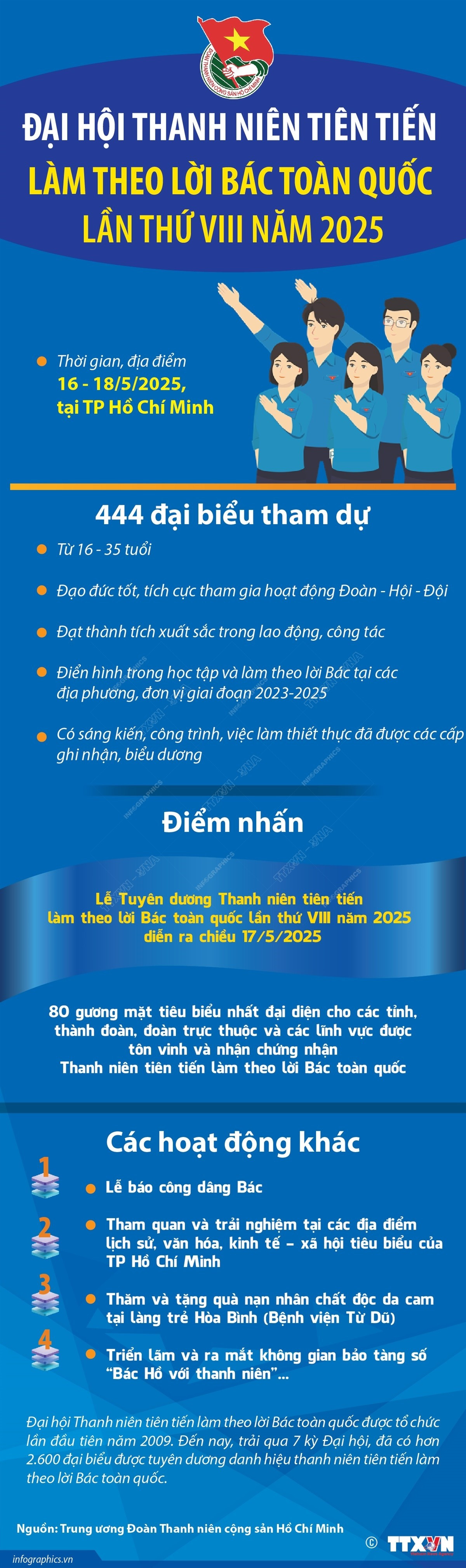 vna-potal-dai-hoi-thanh-nien-tien-tien-lam-theo-loi-bac-toan-quoc-lan-thu-viii-nam-2025.jpg
