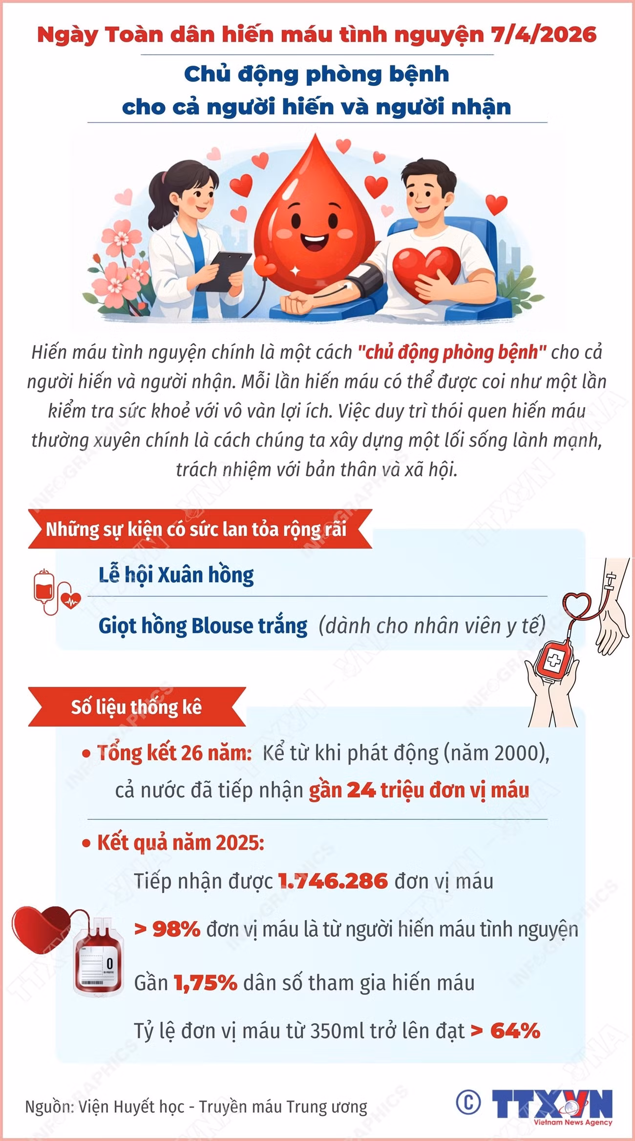 vna-potal-ngay-toan-dan-hien-mau-tinh-nguyen-742026-chu-dong-phong-benh-cho-ca-nguoi-hien-va-nguoi-nhan.jpg