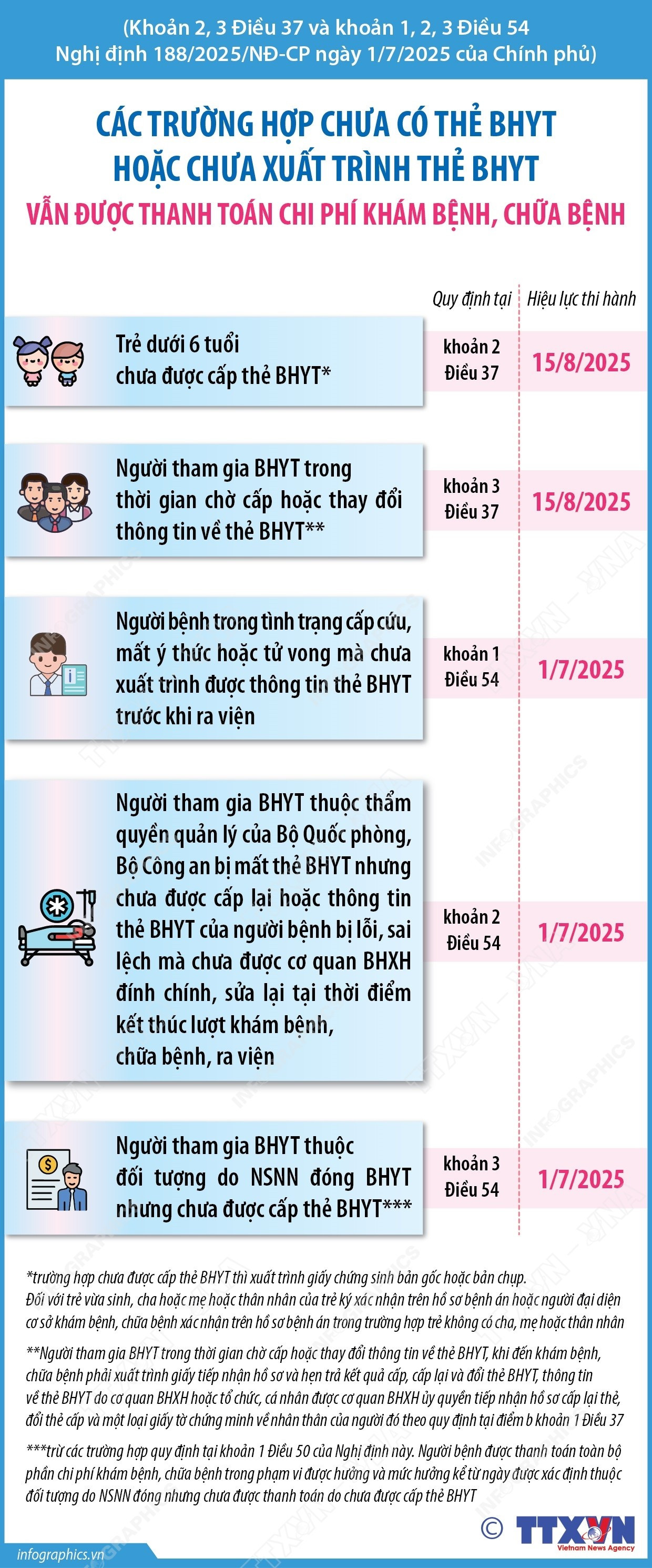vna-potal-cac-truong-hop-chua-co-the-bhyt-hoac-chua-xuat-trinh-the-bhyt-van-duoc-thanh-toan-chi-phi-kham-benh-chua-benh.jpg