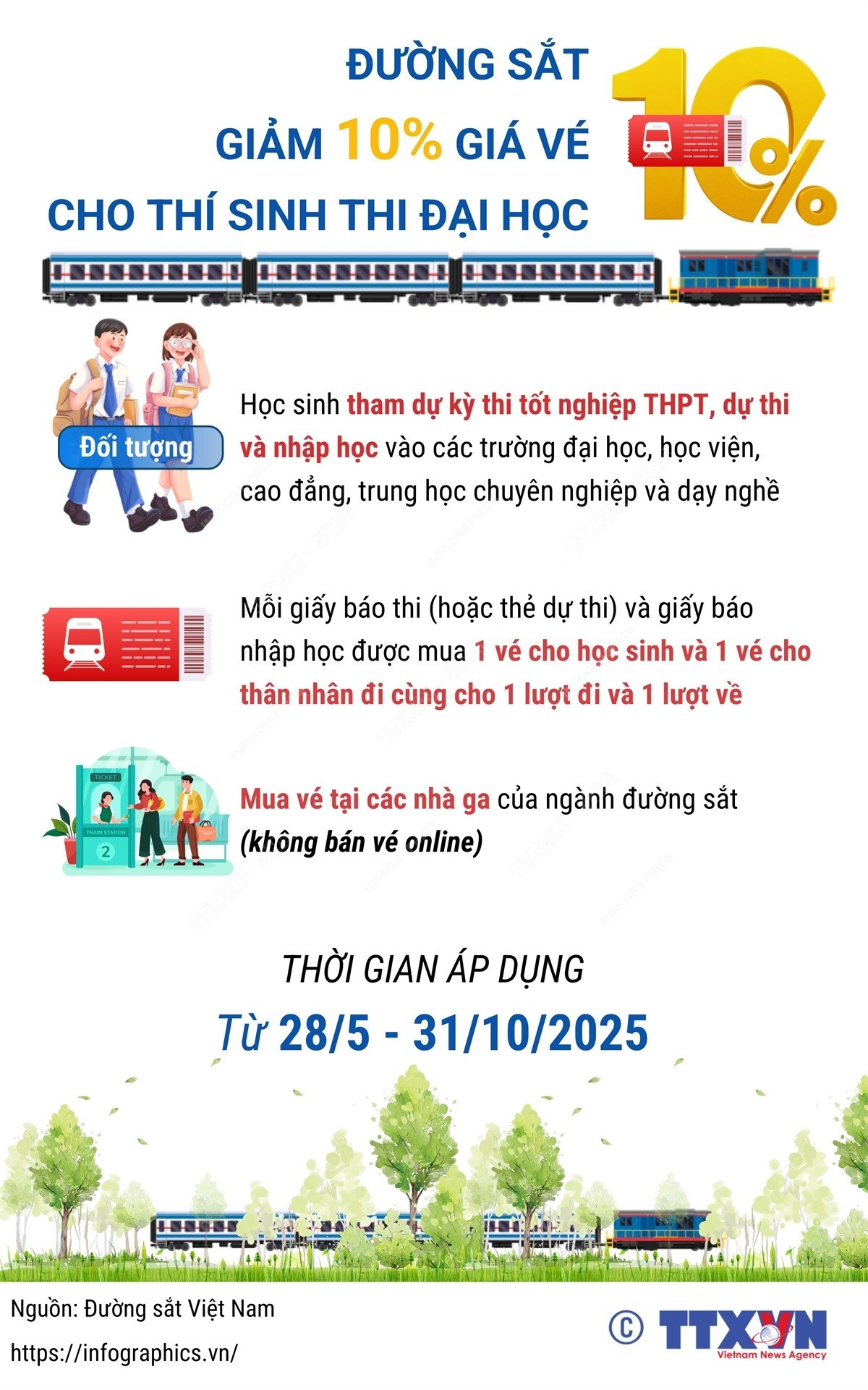 vna-potal-duong-sat-giam-10-gia-ve-cho-thi-sinh-thi-dai-hoc.jpg
