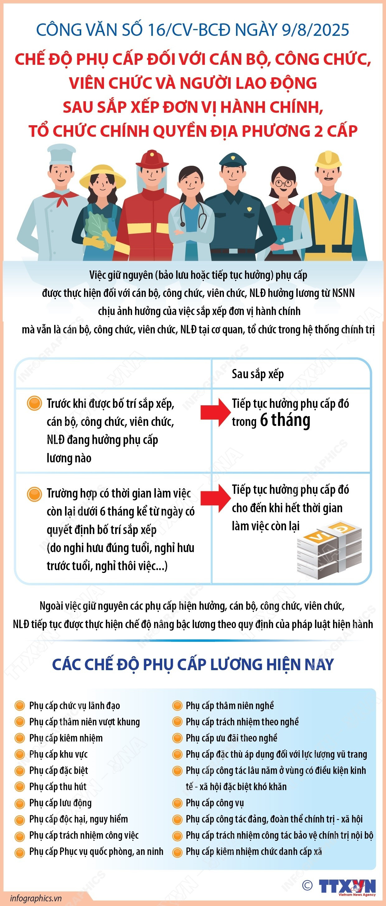 vna-potal-quy-dinh-che-do-phu-cap-doi-voi-can-bo-cong-chuc-vien-chuc-va-nguoi-lao-dong-sau-sap-xep-don-vi-hanh-chinh-to-chuc-chinh-quyen-dia-phuong-2.jpg