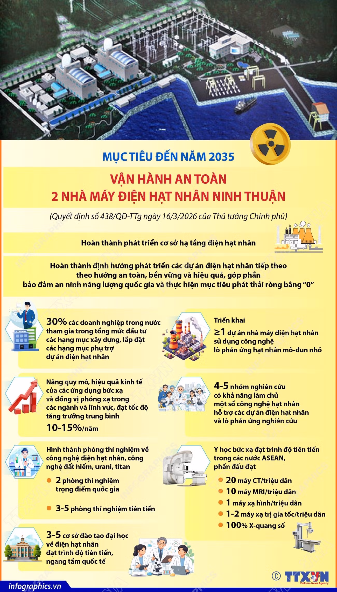 vna-potal-muc-tieu-den-nam-2035-van-hanh-an-toan-2-nha-may-dien-hat-nhan-ninh-thuan.jpg