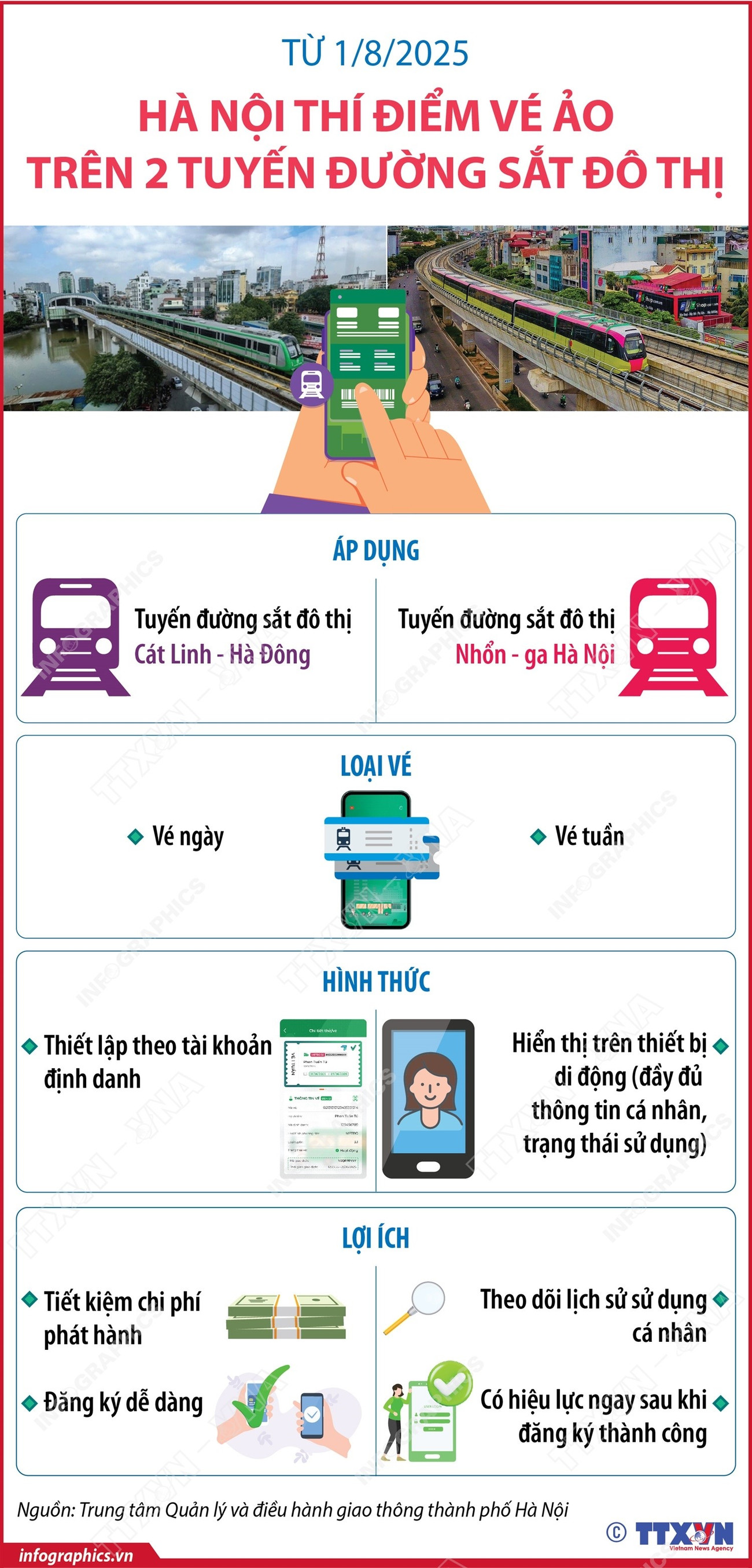 vna-potal-tu-182025-ha-noi-thi-diem-ve-ao-tren-2-tuyen-duong-sat-do-thi.jpg