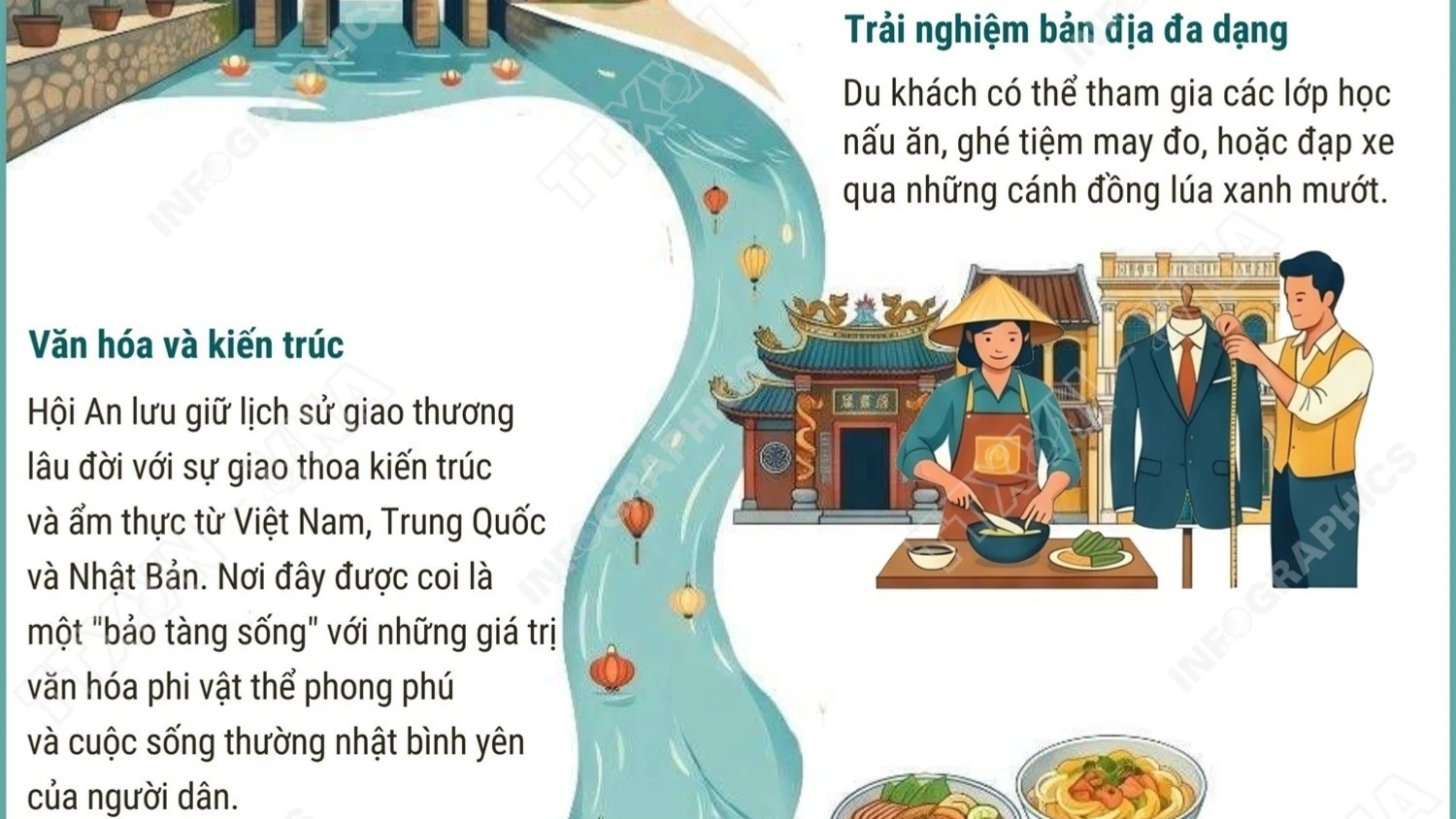 Hội An đứng đầu danh sách điểm đến du lịch chậm hàng đầu châu Á