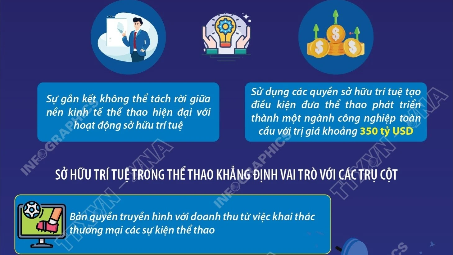 Ngày Sở hữu trí tuệ thế giới 2026: Thể thao và đổi mới sáng tạo