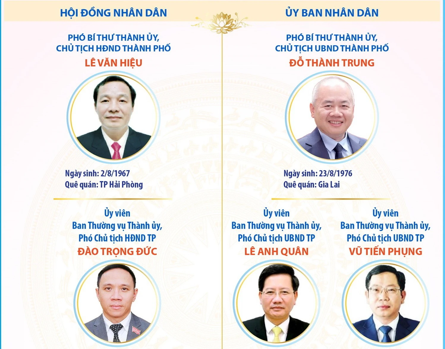Hải Phòng bầu lãnh đạo mới cho Hội đồng Nhân dân và Ủy ban Nhân dân khóa XVII