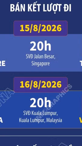 Cập nhật lịch thi đấu bán kết ASEAN Cup 2026 của hai cặp đấu 
