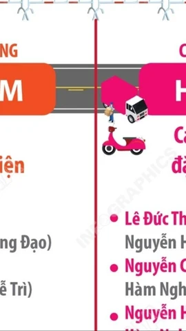 Phân luồng giao thông phục vụ Chương trình nghệ thuật chào mừng Đại hội XIV