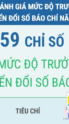 59 chỉ số đo lường mức độ trưởng thành chuyển đổi số báo chí năm 2025