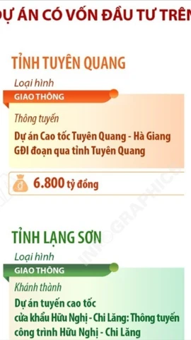 Các địa phương khánh thành, thông xe kỹ thuật nhiều công trình, dự án