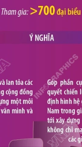 Thông tin về Diễn đàn Quốc gia 'Văn hóa với Doanh nghiệp' năm 2026