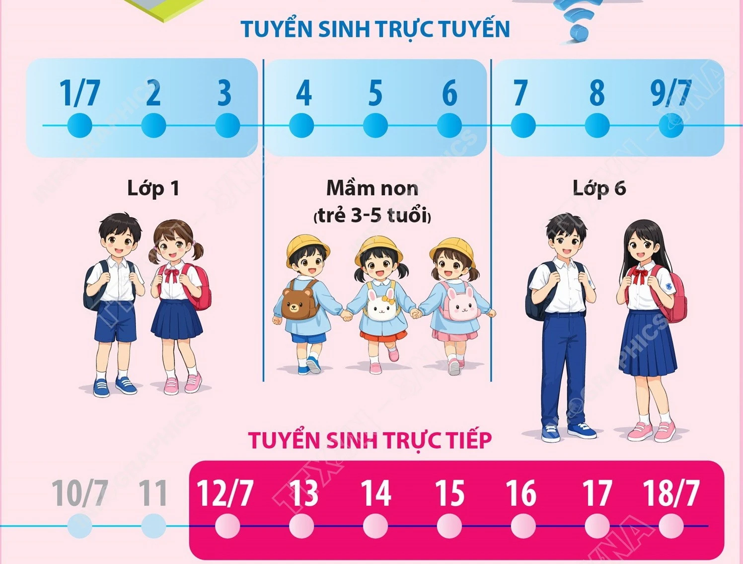 Hà Nội áp dụng GIS và AI trong tuyển sinh đầu cấp từ 1/7, tăng tính minh bạch