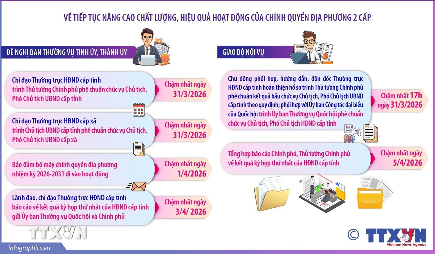 Thủ tướng chỉ đạo hoàn tất nhân sự chính quyền địa phương trước 1/4/2026