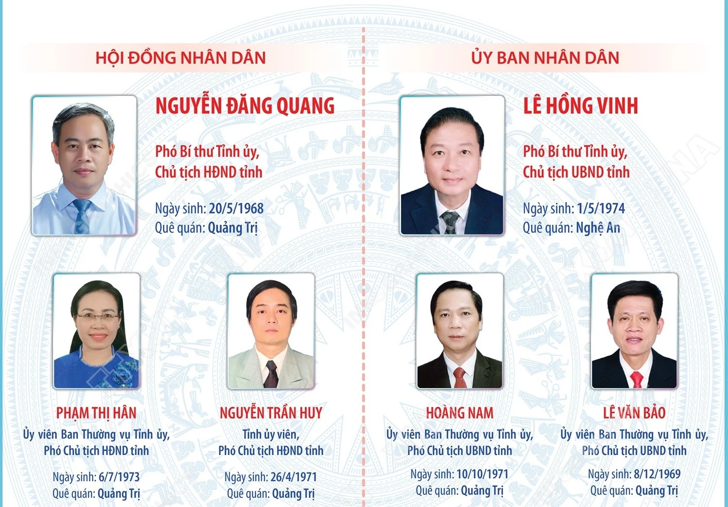 Quảng Trị công bố chức danh lãnh đạo chủ chốt HĐND và UBND nhiệm kỳ 2026-2031