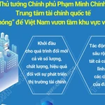 Trung tâm tài chính quốc tế là “bệ phóng” để Việt Nam vươn tầm khu vực, thế giới