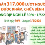Gần 317.000 lượt người được khám, chữa bệnh trong dịp nghỉ lễ