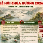 Thông tin về Lễ hội du lịch chùa Hương năm 2026