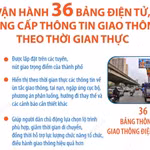 Hà Nội vận hành 36 bảng điện tử, cung cấp thông tin theo thời gian thực