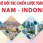 Quan hệ Đối tác Chiến lược Toàn diện Việt Nam-Indonesia