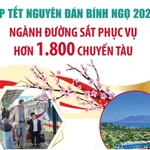 Ngành đường sắt phục vụ hơn 1.800 chuyến tàu dịp Tết Nguyên đán Bính Ngọ 2026