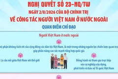 Nghị quyết số 23-NQ/TW về công tác người Việt Nam ở nước ngoài